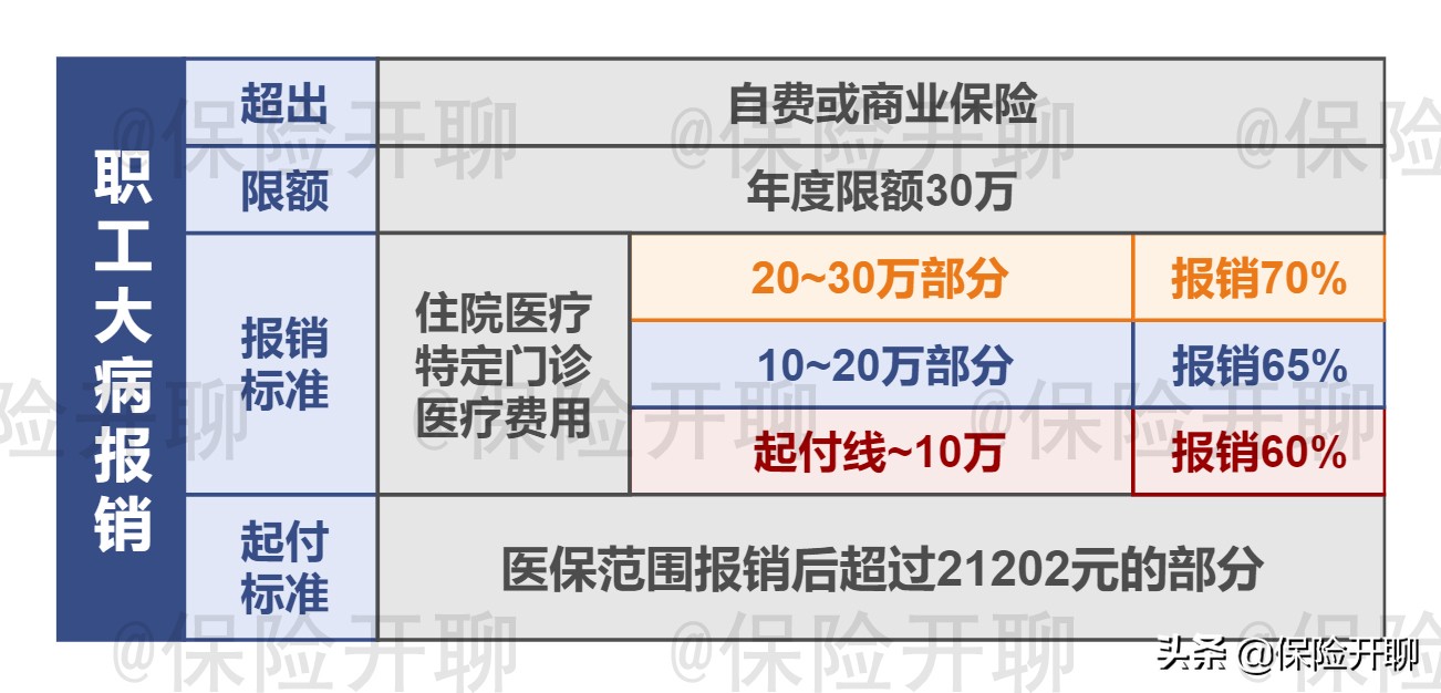 天津市2022年职工医保报销政策,2022天津儿童医保报销比例是多少