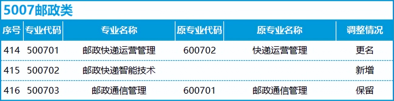 转本后怎么选专业,不打算升本应该选什么专业