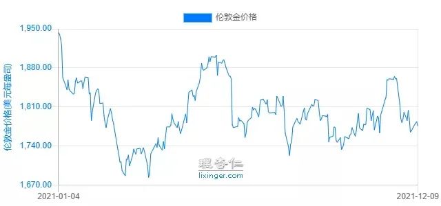 2022年现金买什么能保值增值,2022年买什么币最赚钱