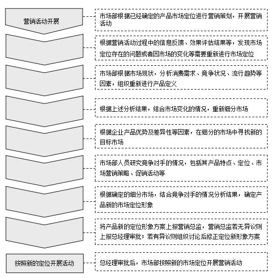 营销策划工作的思路,企划营销工作内容