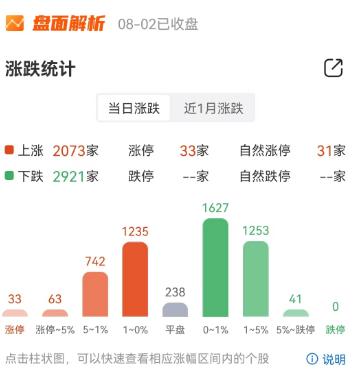 恒生科技止盈,实盘100万买基金第54天