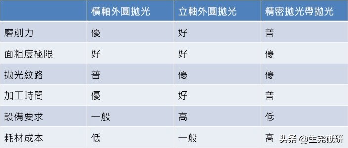 滚轮抛光技巧,镜面辊抛光方法视频
