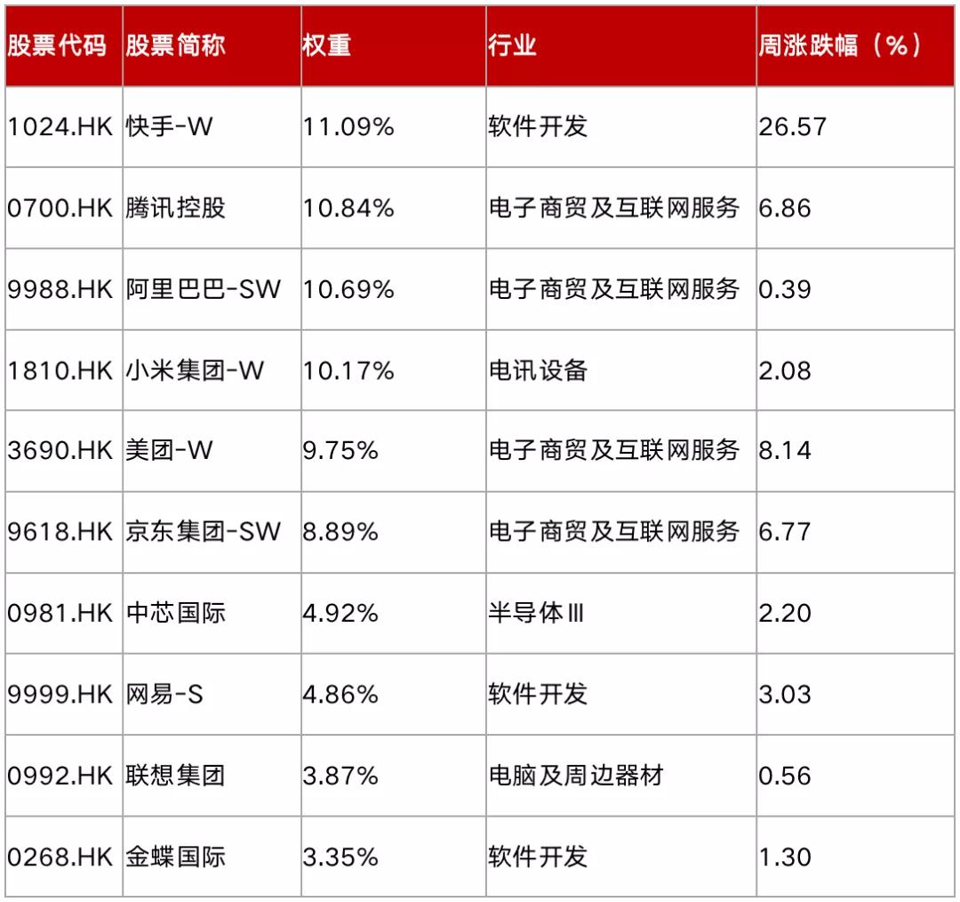 513330恒生互联网etf是香港指数吗,恒生互联网etf513330调仓规则