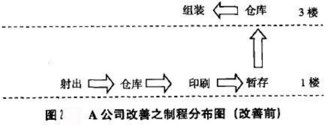 精益生产管理八大浪费怎么记,精益生产和八大浪费的关系