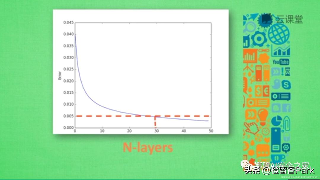python神经网络模型如何预测,python机器学习图像预测