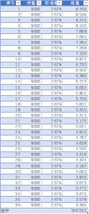 装修贷利率的陷阱,贷款年化利率陷阱