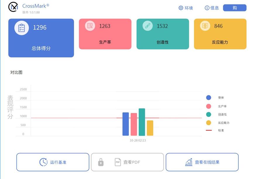 惠普星14proi5和i7对比,惠普星14proi7处理器