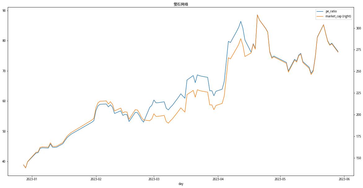 萤石软件公司和海康关系,海康威视子公司萤石网络