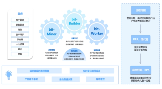 融资牛丨企业级敏捷应用平台九科信息，获数千万A轮融资