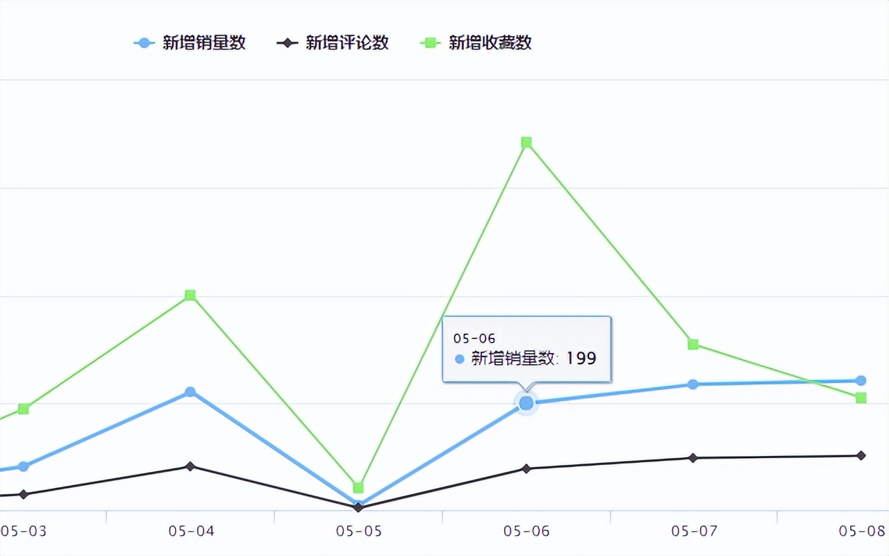 shopee对于特货产品费用分配 (shopee禁止和限制商品政策)