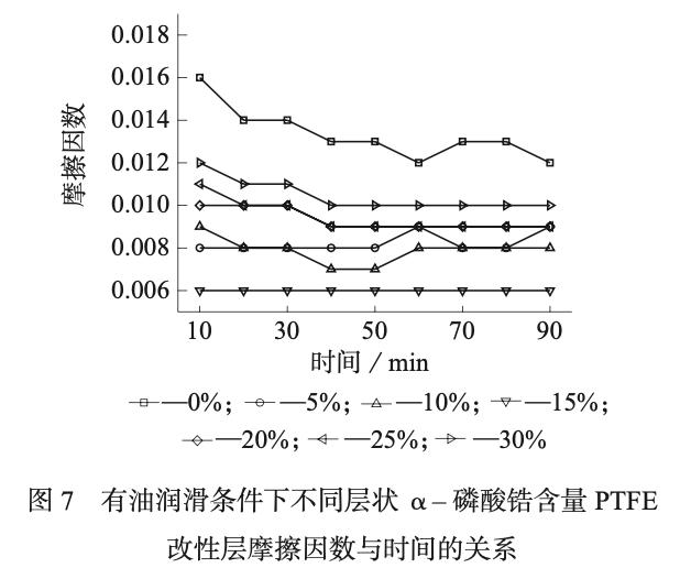 聚四氟乙烯与硬质合金摩擦系数,聚四氟乙烯的摩擦系数小的原因