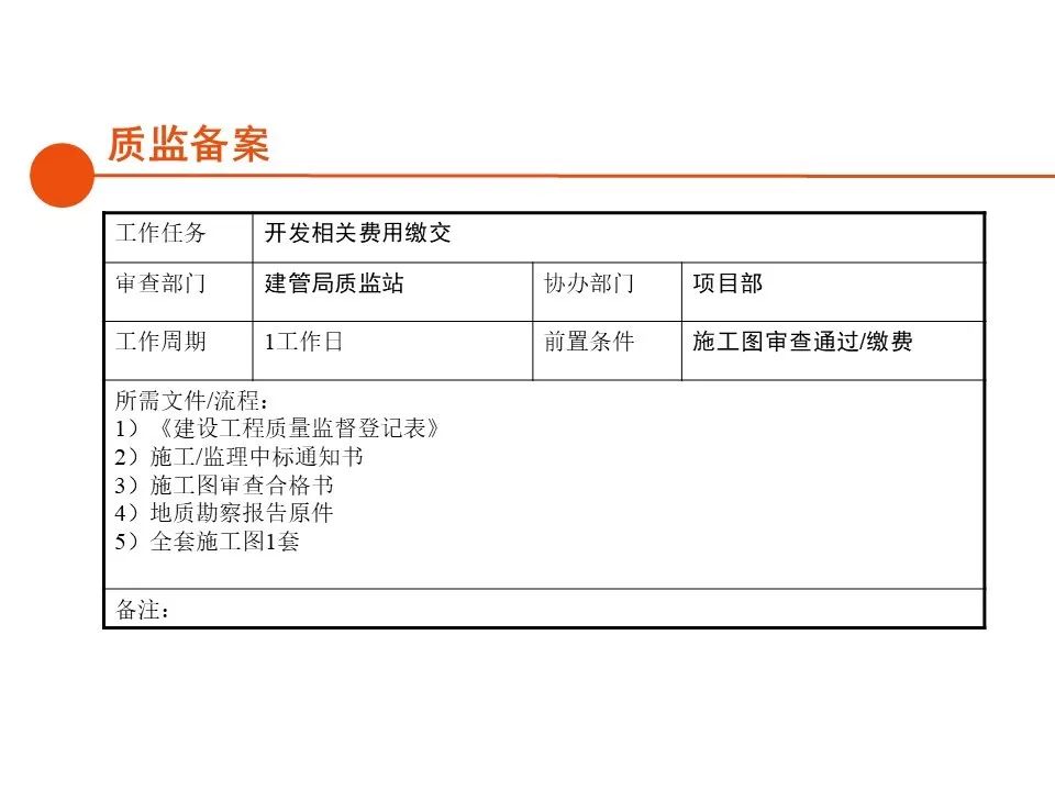 深圳房地产开发报建全流程,房地产项目报建流程世联行