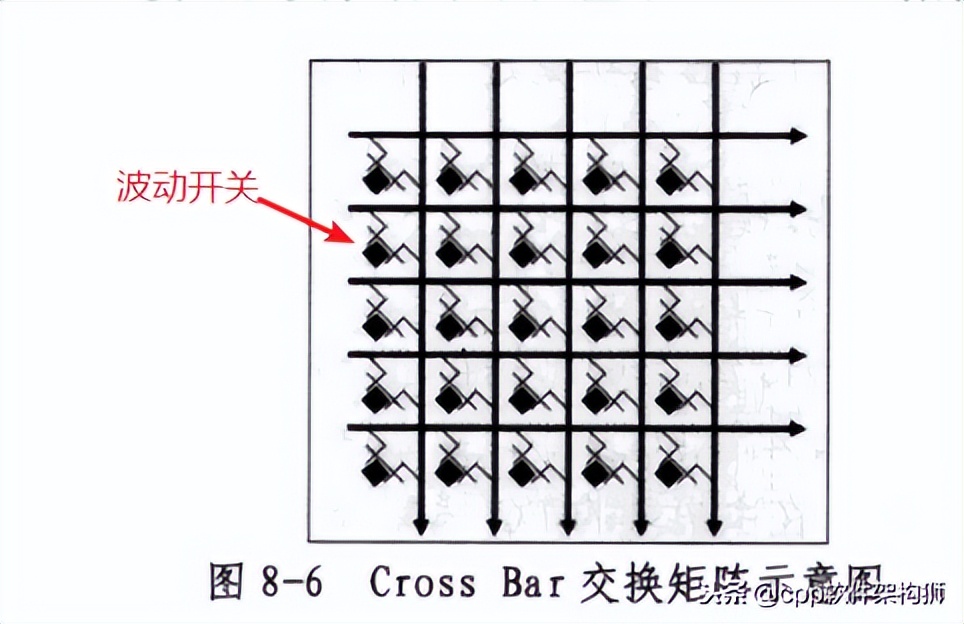 存储技术入门知识大全,存储技术详解图