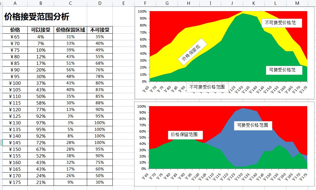 月薪1万的成本会计,会计成本利润分析工作