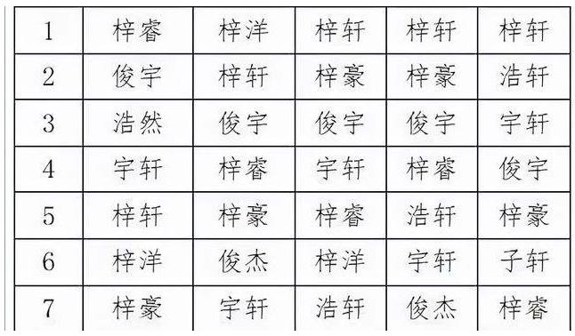 梓涵宇辰,小孩都叫梓涵