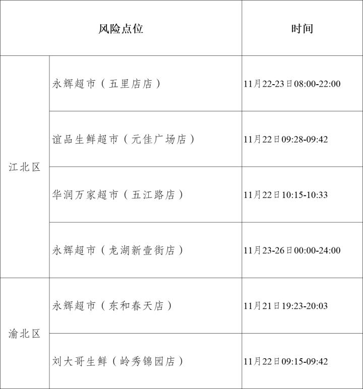 查看轨迹,巴南九龙坡大渡口沙坪坝