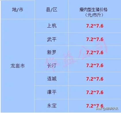 猪价早知道2020年7月12日猪价,猪价最新走势图今日猪价