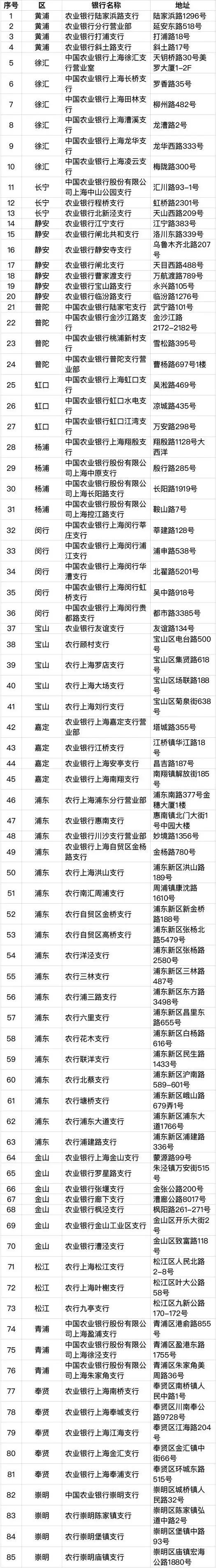 新版社保卡全面启用,新版社保卡需要开通哪些功能