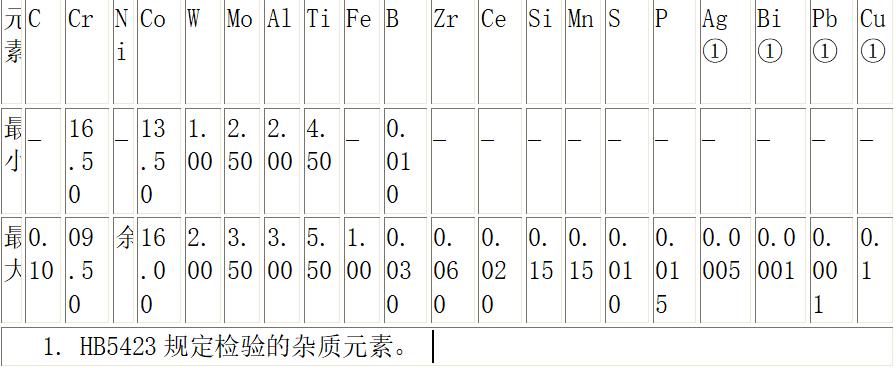 gh4710高温合金圆钢,gh4710高温合金板