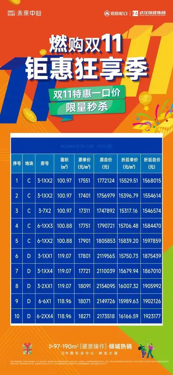 武汉11月新房住宅网签排行,武汉十一月新房销量