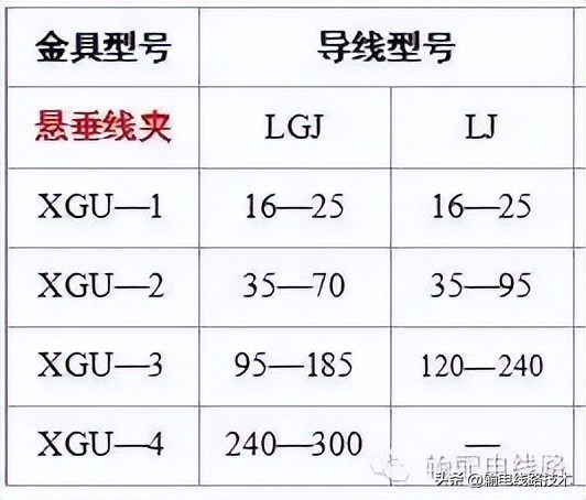 新能源高压配电器结构,架空配电线路结构