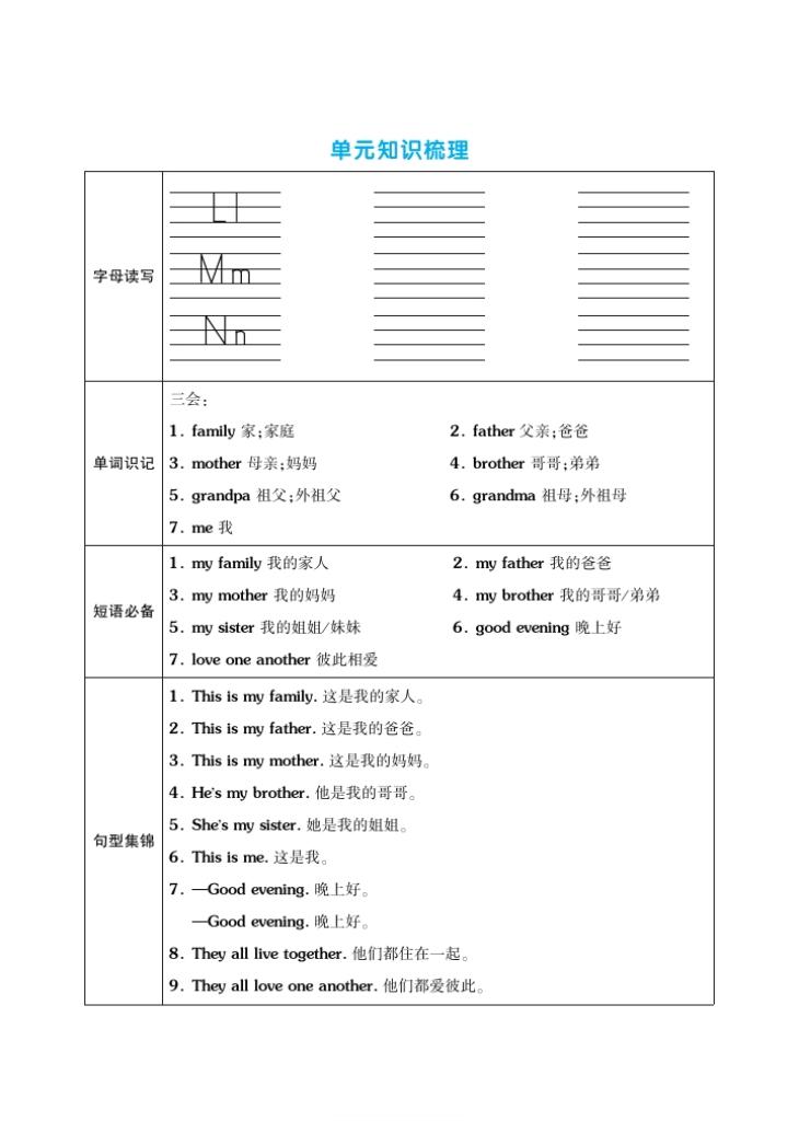 二升三年级英语第1单元讲解,三年级英语二单元必考知识点总结