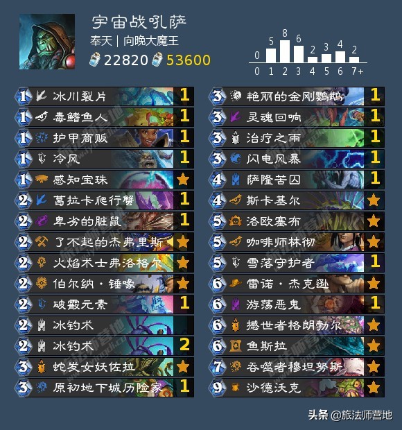 炉石传说|「营地炉石狂野日报」20211209奥山第二天