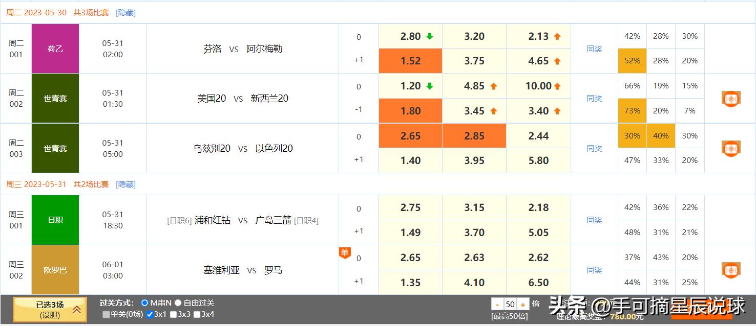 今日竞彩足球早场半全场预测推荐,5.3竞彩足球今日推荐最新