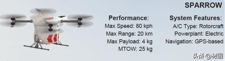 收藏|无人机与复合材料的前世今生（海外篇）