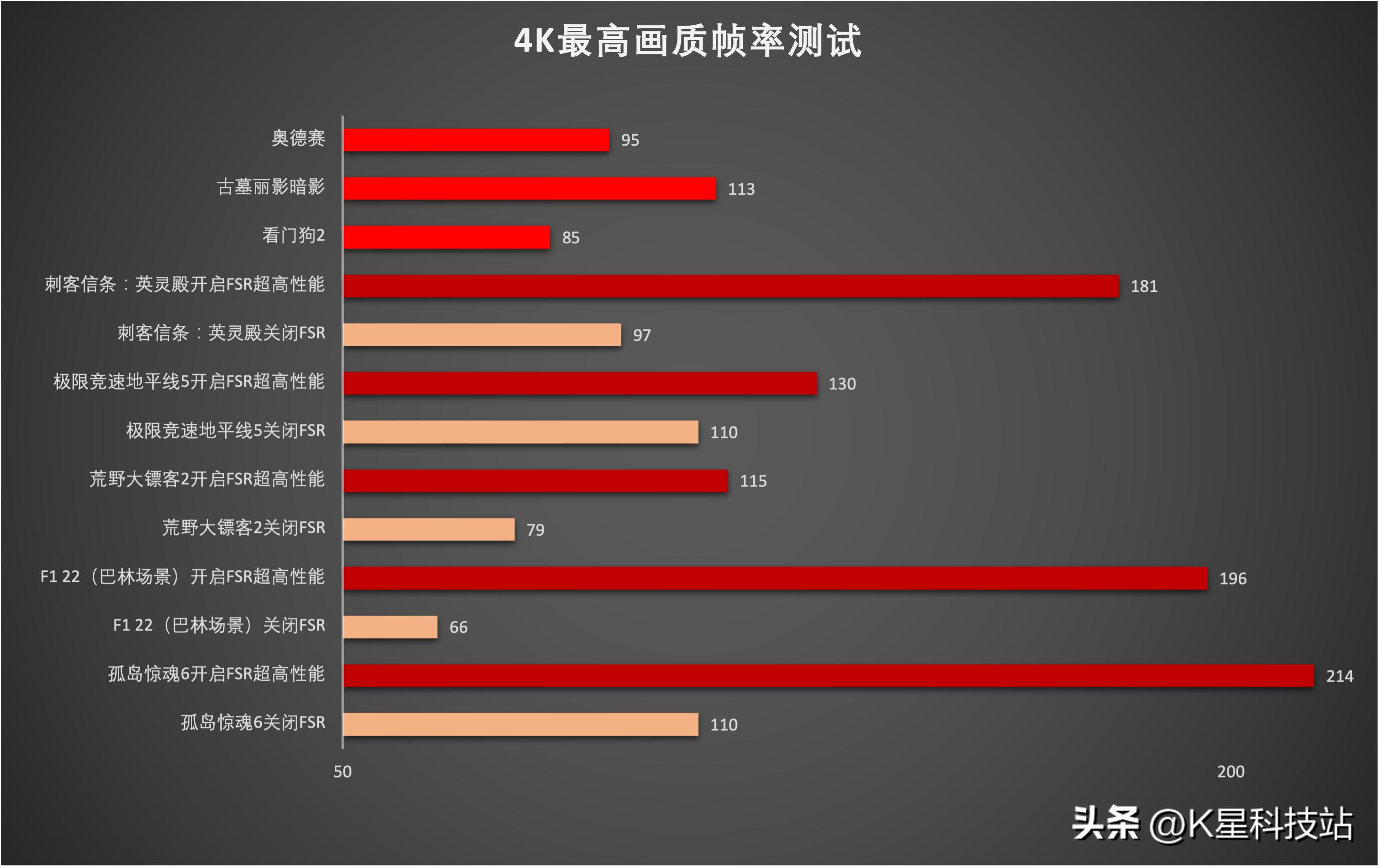 华硕x670e-egaming开箱评测,华硕x670e怎么选择