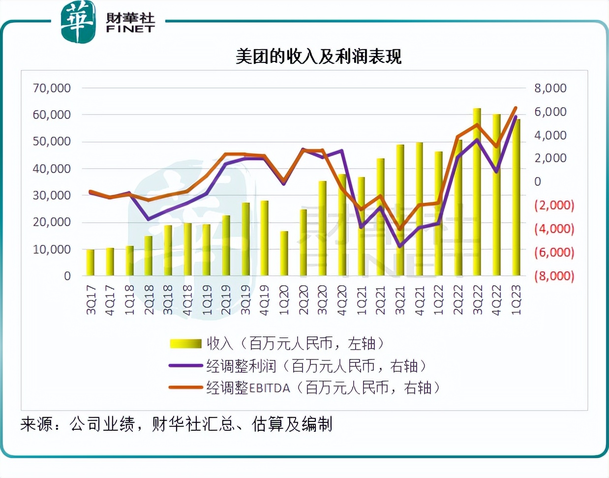 美团的隐患,美团的风险分析