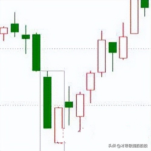 股票上升趋势被突破的k线图,股票底部k线组合图解