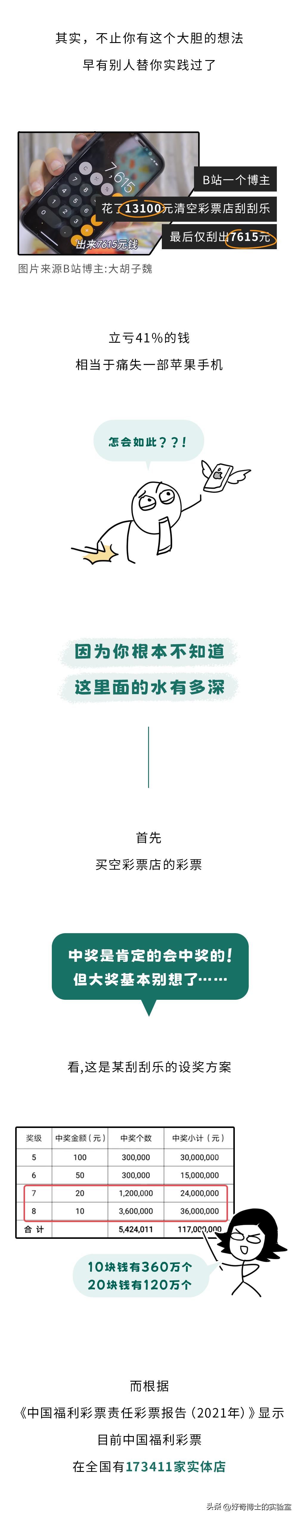 买什么彩票会亏100万,买彩票和开彩票店哪个更靠谱