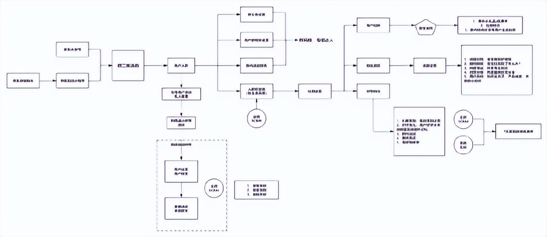 搭建私域营销模型的方案,私域营销策划方案模板