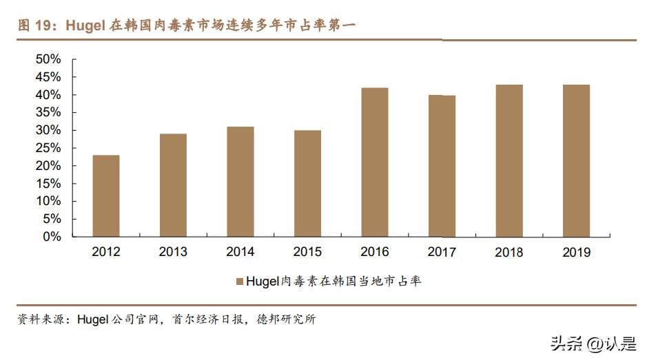 鍥涚幆鍖昏嵂鍖荤編甯冨眬,鍥涚幆鍖昏嵂鏀惰喘鍖荤編