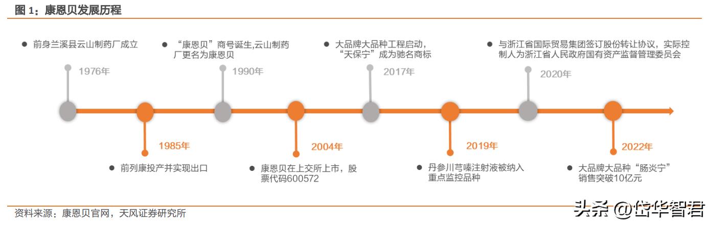 康恩贝混改,康恩贝国企改革