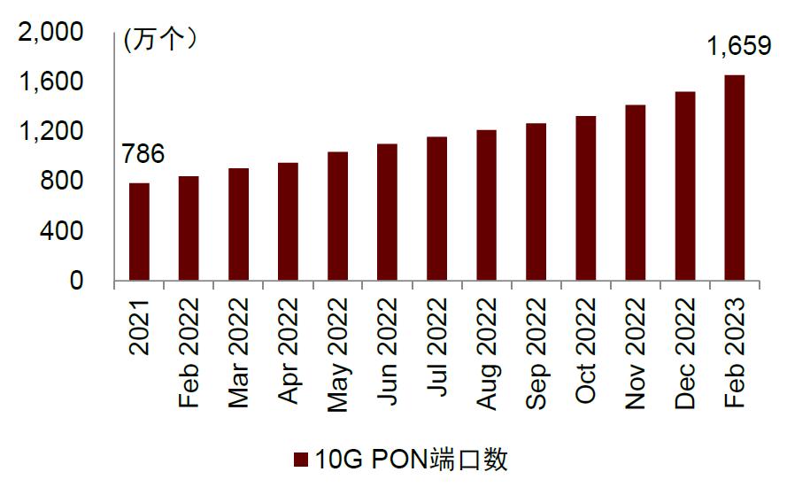 中金|AI浪潮之巅系列：东数西算，数据大动脉