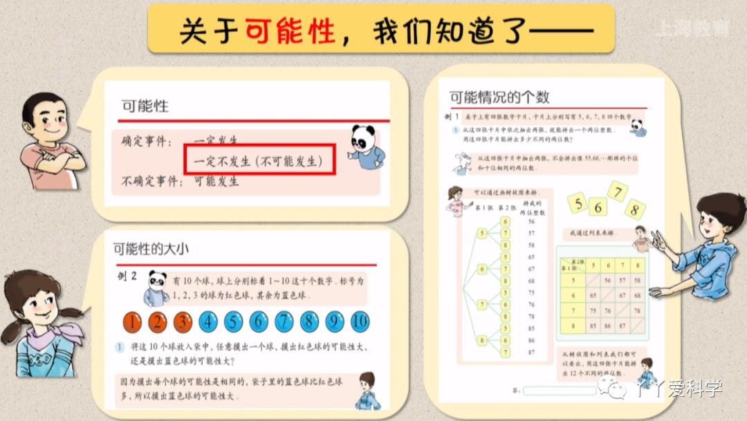 小学数学统计建议怎么写,小学数学统计表总结