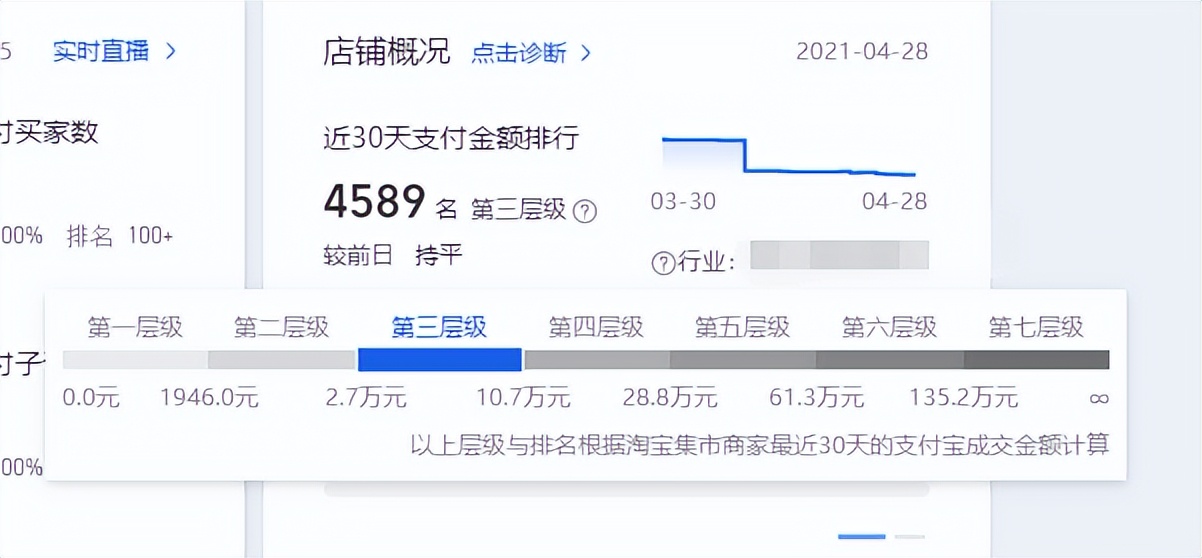 新手淘系运营入门基本知识,淘系电商运营实战技巧