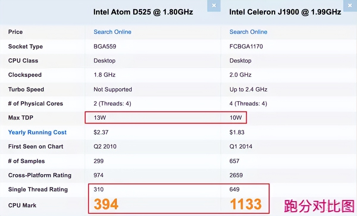 如何选择适合自己软路由,软路由入门款推荐