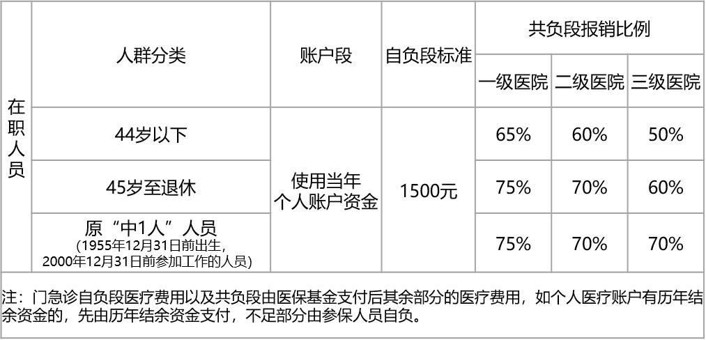 蚂蚁社保怎么申请社保卡,蚂蚁社保缴纳流程