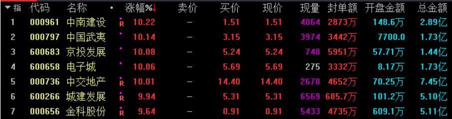 大盘指数涨了但是没怎么赚钱,大盘涨没挣钱下跌赚钱