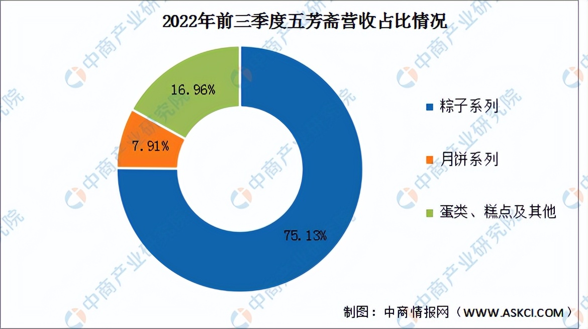 2024年速冻食品市场行情分析,速冻行业未来发展趋势