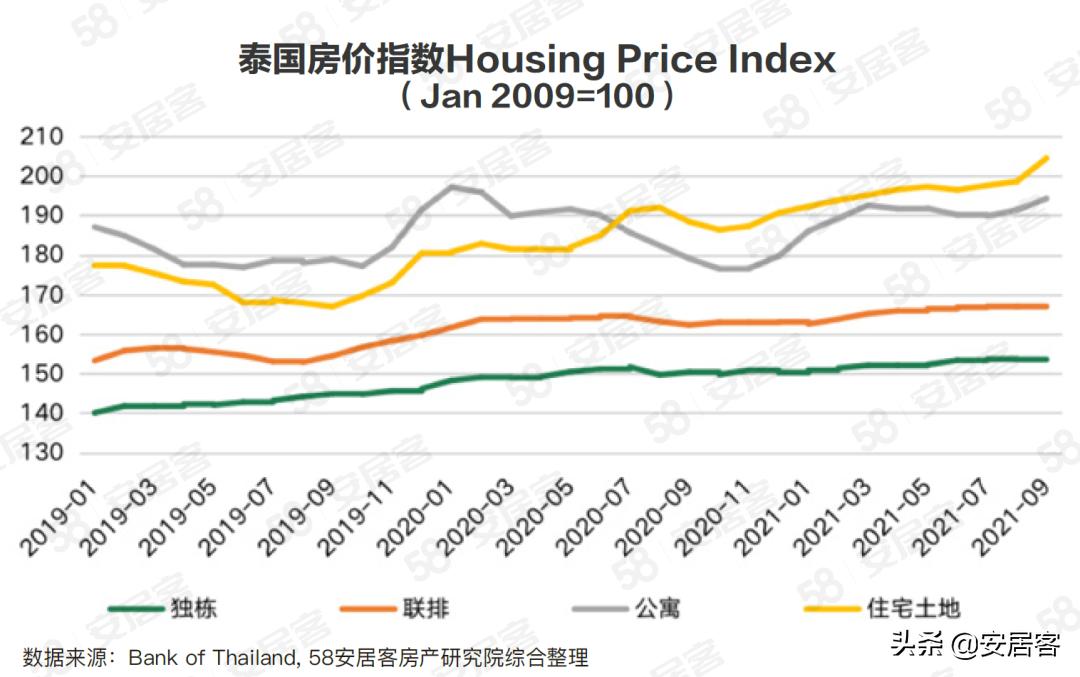 海外房产投资干货,海外地产投资市场