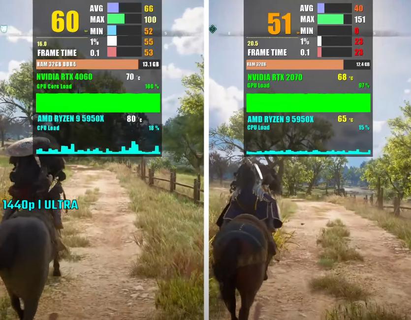 rtx2070游戏对比rtx2060,rtx2070属于什么级别显卡