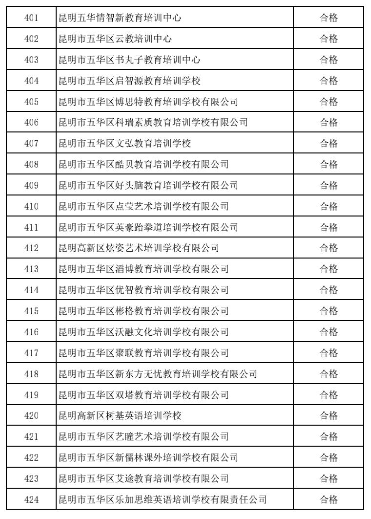 昆明市非学科培训班收费管理规定,成都非学科类校外培训最新收费