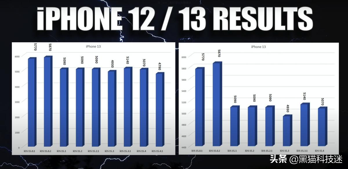 ios15.4正式版续航崩溃如何解决,ios15.4.1续航崩溃