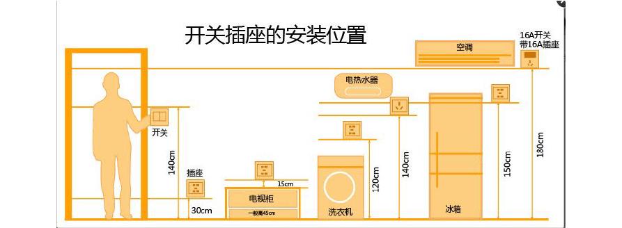 水电装修细节,装修水电细节