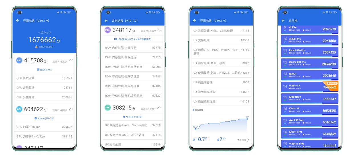 1.5k东方屏,一加ace3深度测评最新