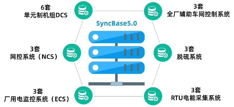 科远阳西电厂：释放数据潜能，SIS助力一体化智能管控